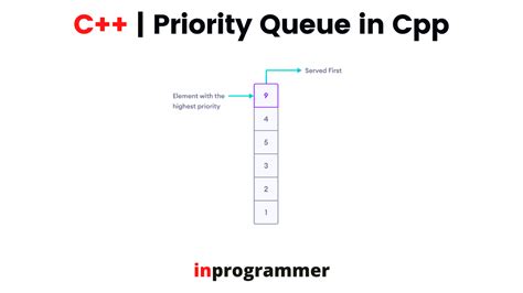 priority queue c stl topcoder.